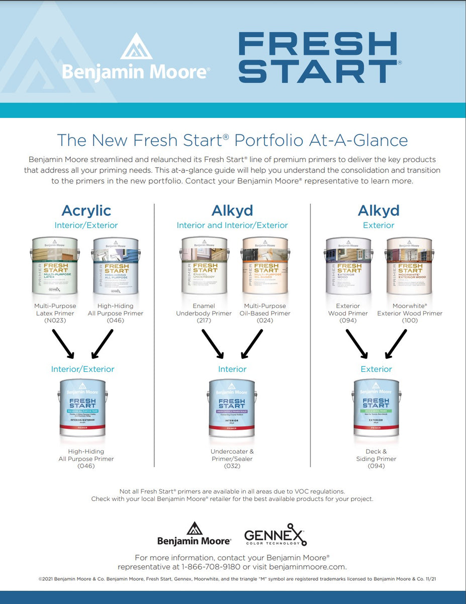 Fresh Start Enamel Underbody Primer 217 Discontinued replaced with